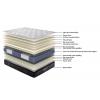 LOMANLISA Posture Elite Medium Mattress & base