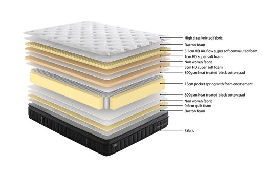 Sleepmax Pocket Spring Pro Mattress & Base